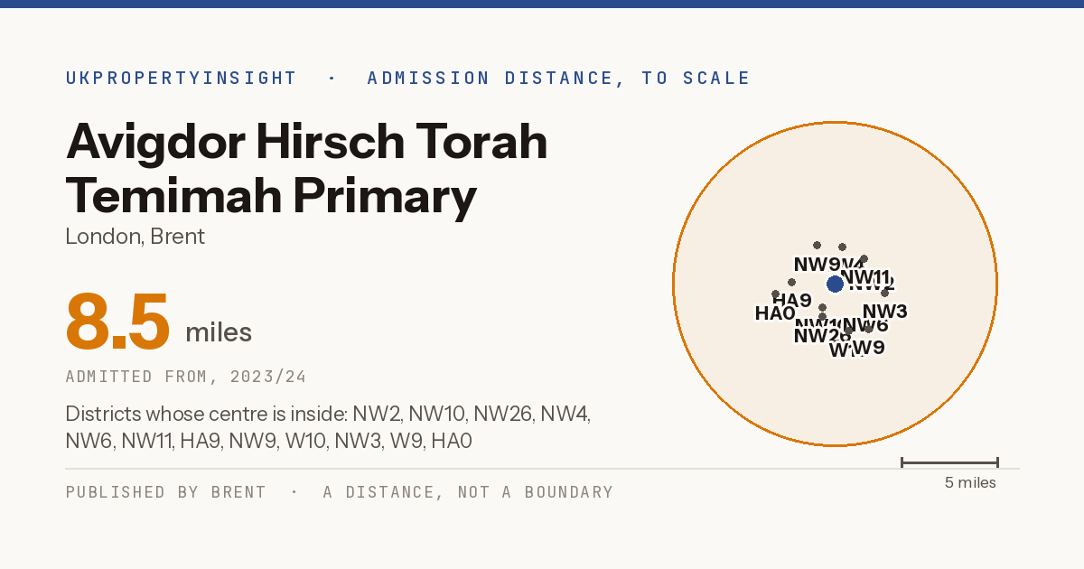 Avigdor Hirsch Torah Temimah Primary School catchment area map: the 8.5 mile admission distance, 2023/24 and the postcode districts inside it