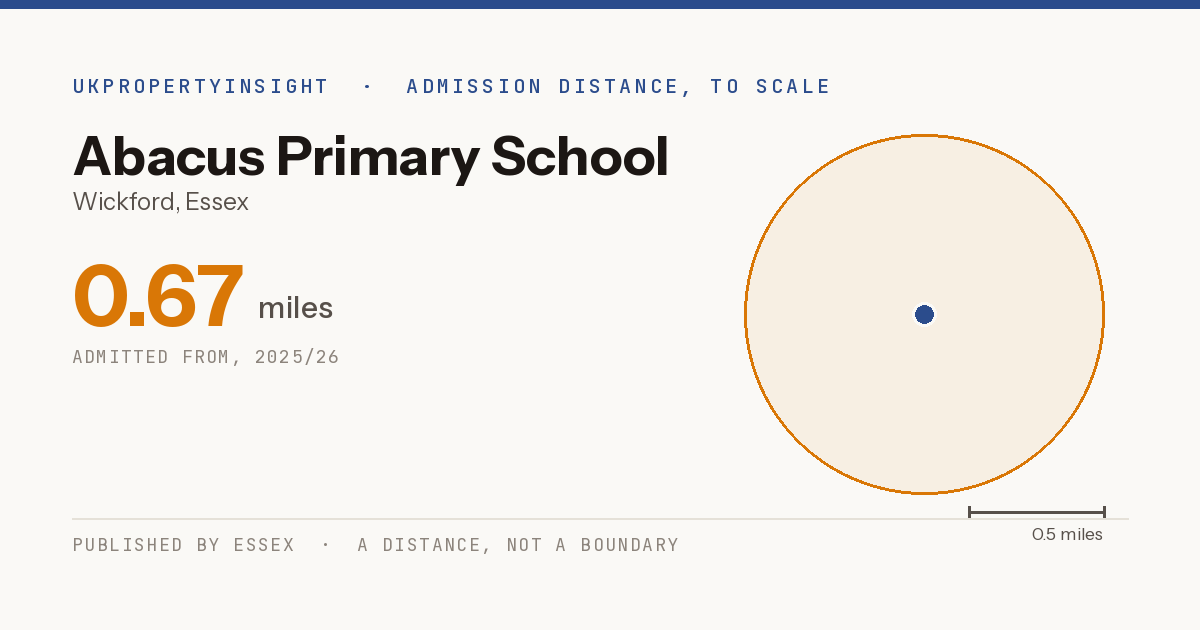 Abacus Primary School catchment area map: the 0.67 mile admission distance, 2025/26
