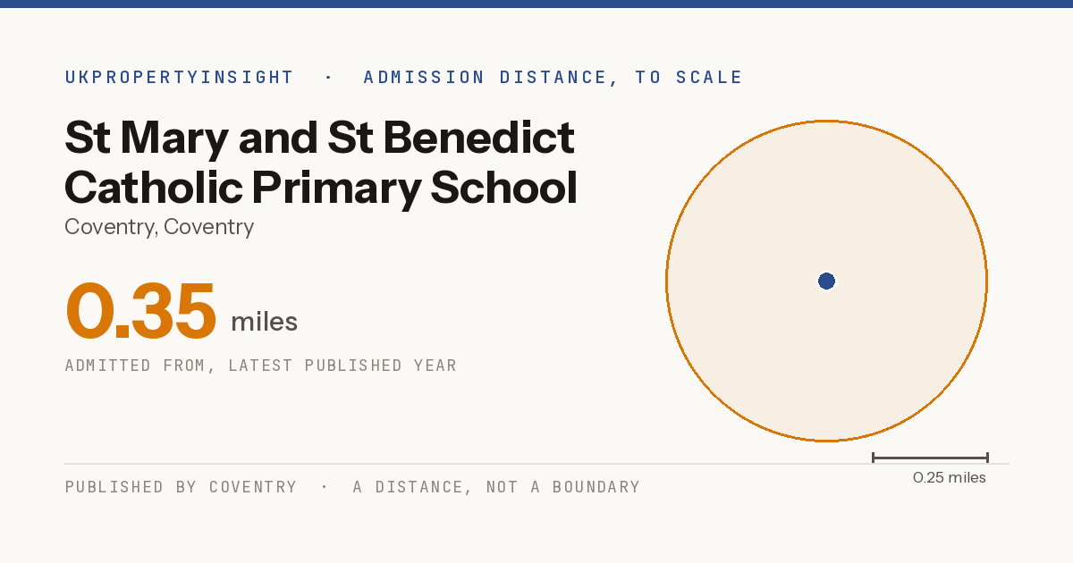 St Mary and St Benedict Catholic Primary School catchment area map: the 0.35 mile admission distance