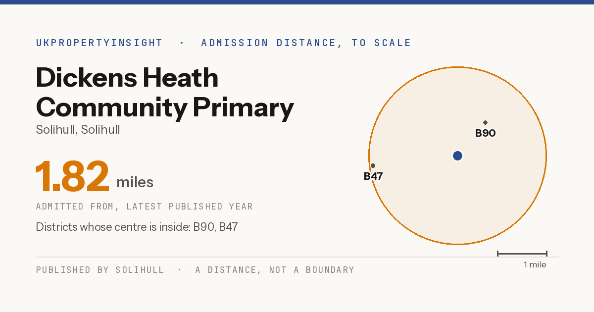 Dickens Heath Community Primary School catchment area map: the 1.82 mile admission distance and the postcode districts inside it
