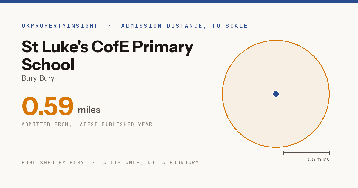 St Luke's CofE Primary School catchment area map: the 0.59 mile admission distance