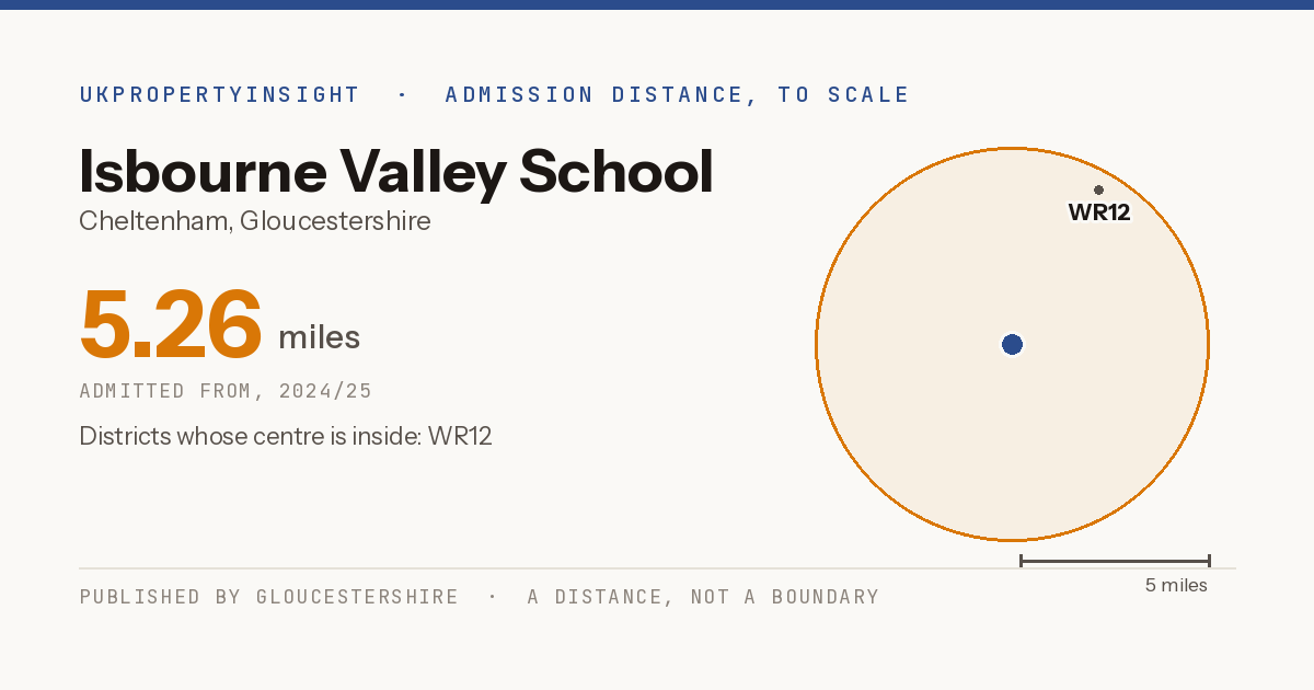 Isbourne Valley School catchment area map: the 5.26 mile admission distance, 2024/25 and the postcode districts inside it