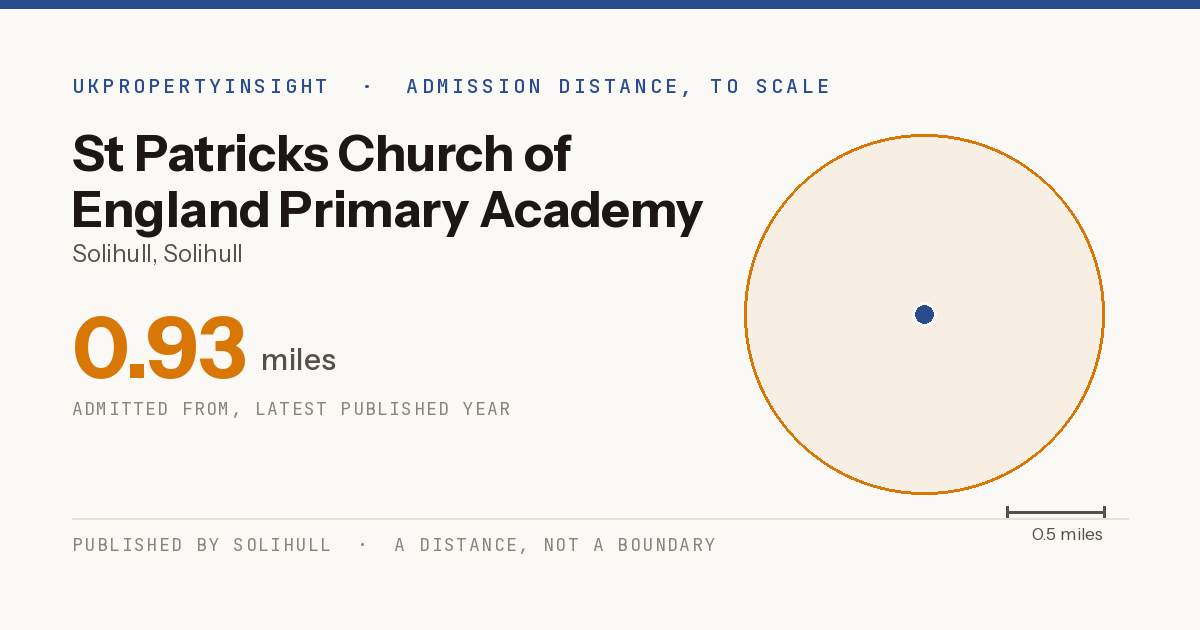 St Patricks Church of England Primary Academy catchment area map: the 0.93 mile admission distance