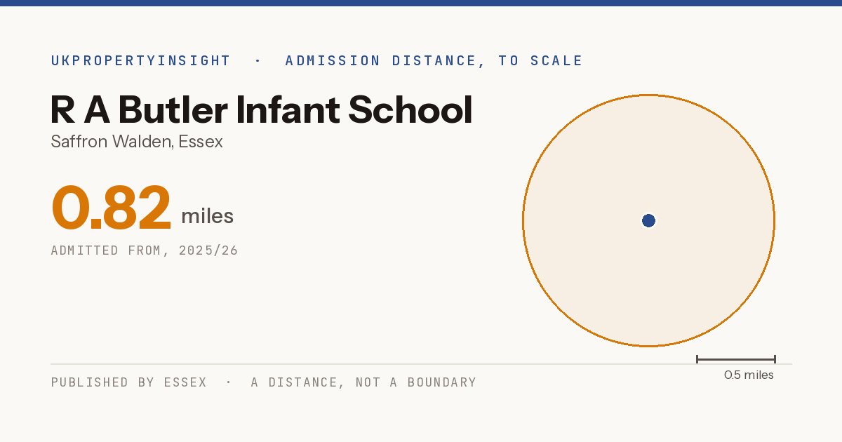 R A Butler Infant School catchment area map: the 0.82 mile admission distance, 2025/26