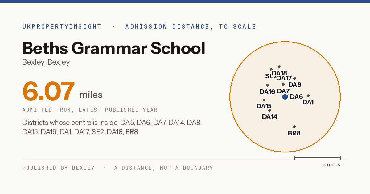 Beths Grammar School catchment area map: the 6.07 mile admission distance and the postcode districts inside it