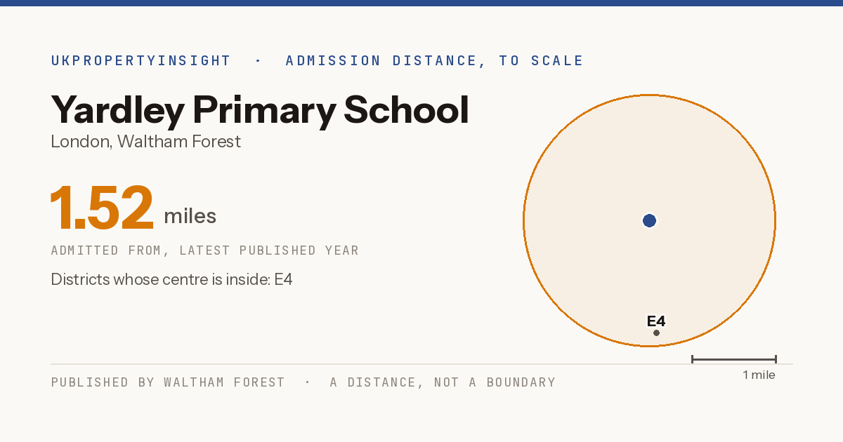 Yardley Primary School catchment area map: the 1.52 mile admission distance and the postcode districts inside it