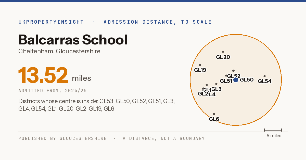 Balcarras School catchment area map: the 13.52 mile admission distance, 2024/25 and the postcode districts inside it