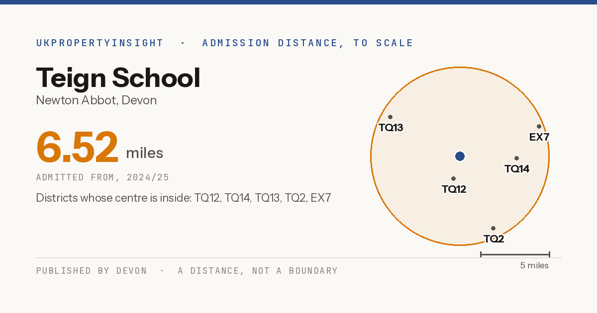 Teign School catchment area map: the 6.52 mile admission distance, 2024/25 and the postcode districts inside it