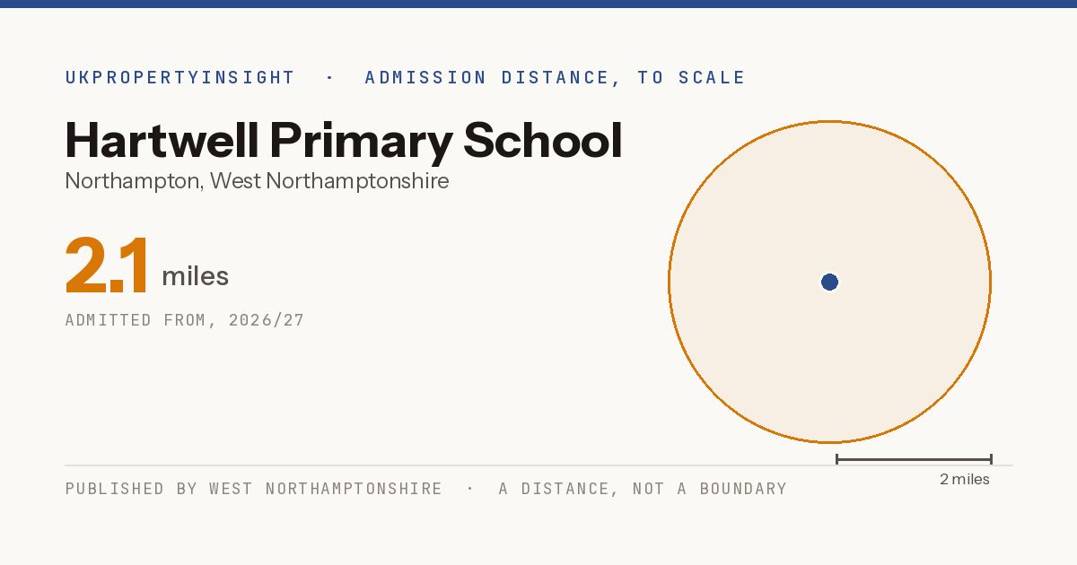 Hartwell Primary School catchment area map: the 2.1 mile admission distance, 2026/27