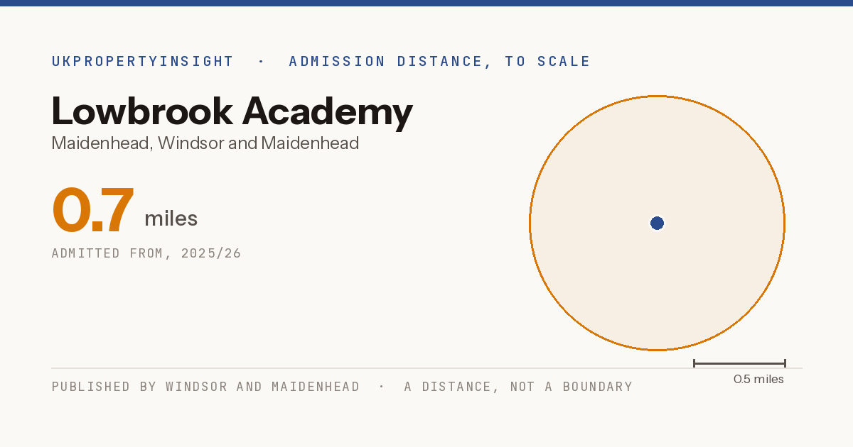 Lowbrook Academy catchment area map: the 0.7 mile admission distance, 2025/26