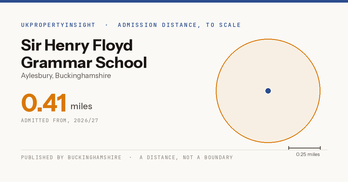 Sir Henry Floyd Grammar School catchment area map: the 0.41 mile admission distance, 2026/27