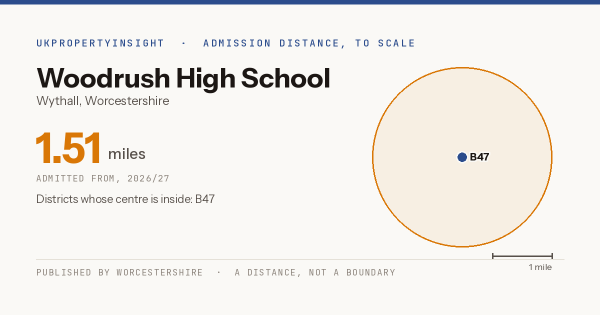Woodrush High School catchment area map: the 1.51 mile admission distance, 2026/27 and the postcode districts inside it