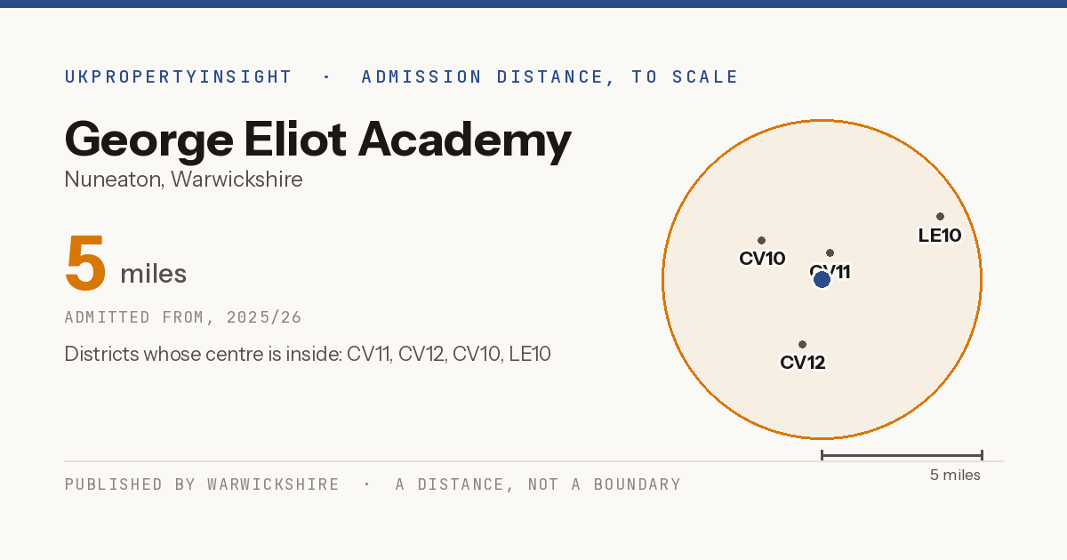 George Eliot Academy catchment area map: the 5 mile admission distance, 2025/26 and the postcode districts inside it