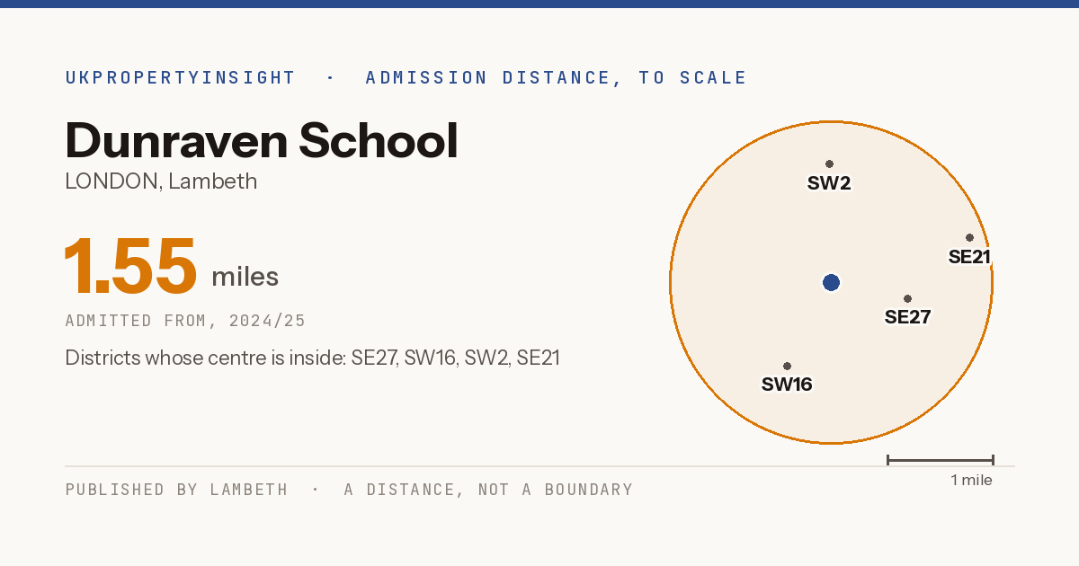 Dunraven School catchment area map: the 1.55 mile admission distance, 2024/25 and the postcode districts inside it