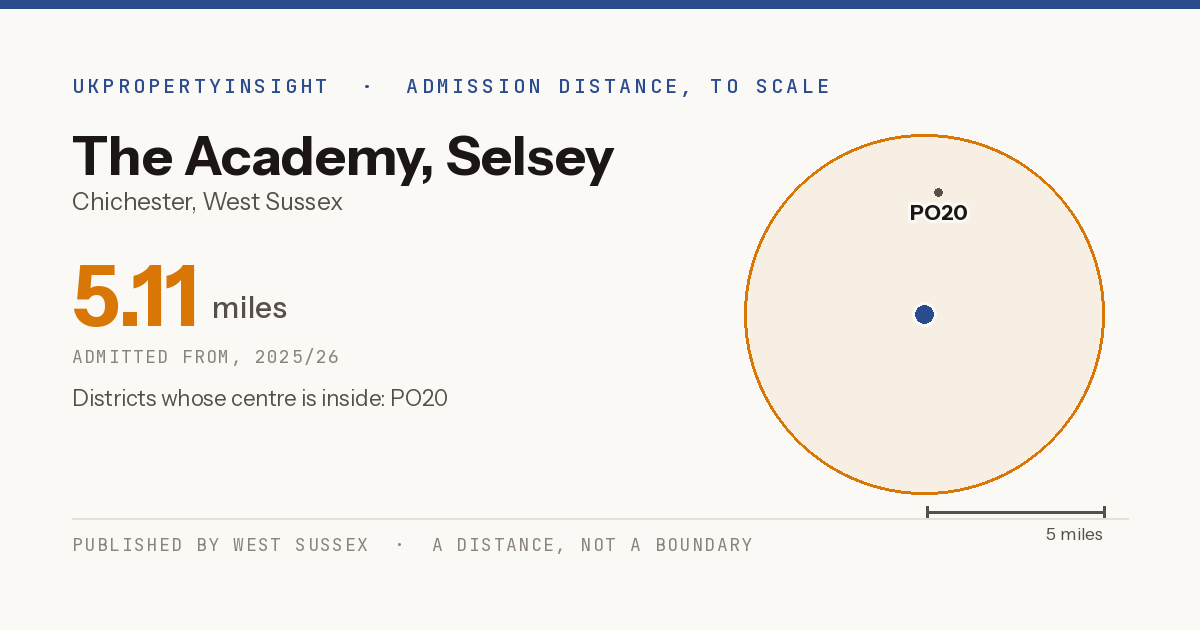 The Academy, Selsey catchment area map: the 5.11 mile admission distance, 2025/26 and the postcode districts inside it