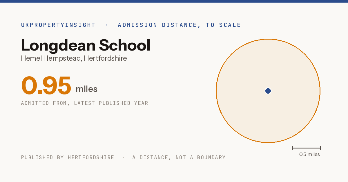 Longdean School catchment area map: the 0.95 mile admission distance