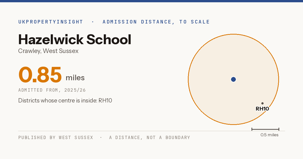 Hazelwick School catchment area map: the 0.85 mile admission distance, 2025/26 and the postcode districts inside it