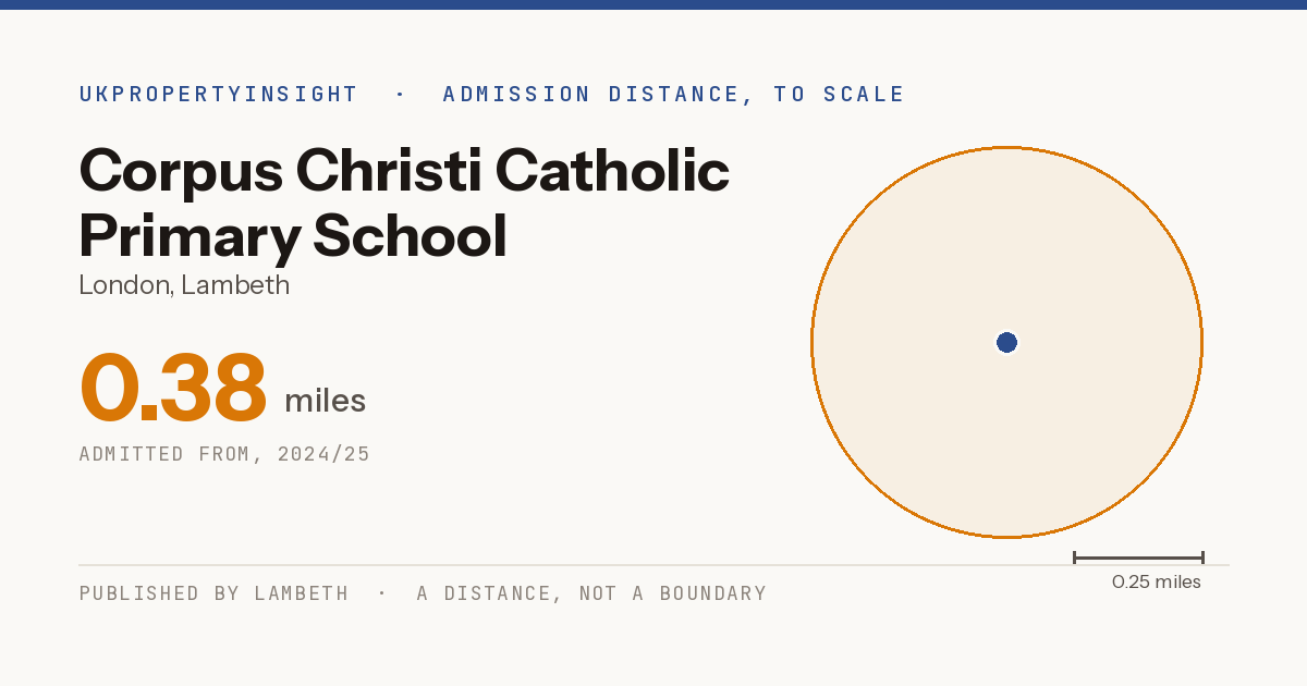 Corpus Christi Catholic Primary School catchment area map: the 0.38 mile admission distance, 2024/25