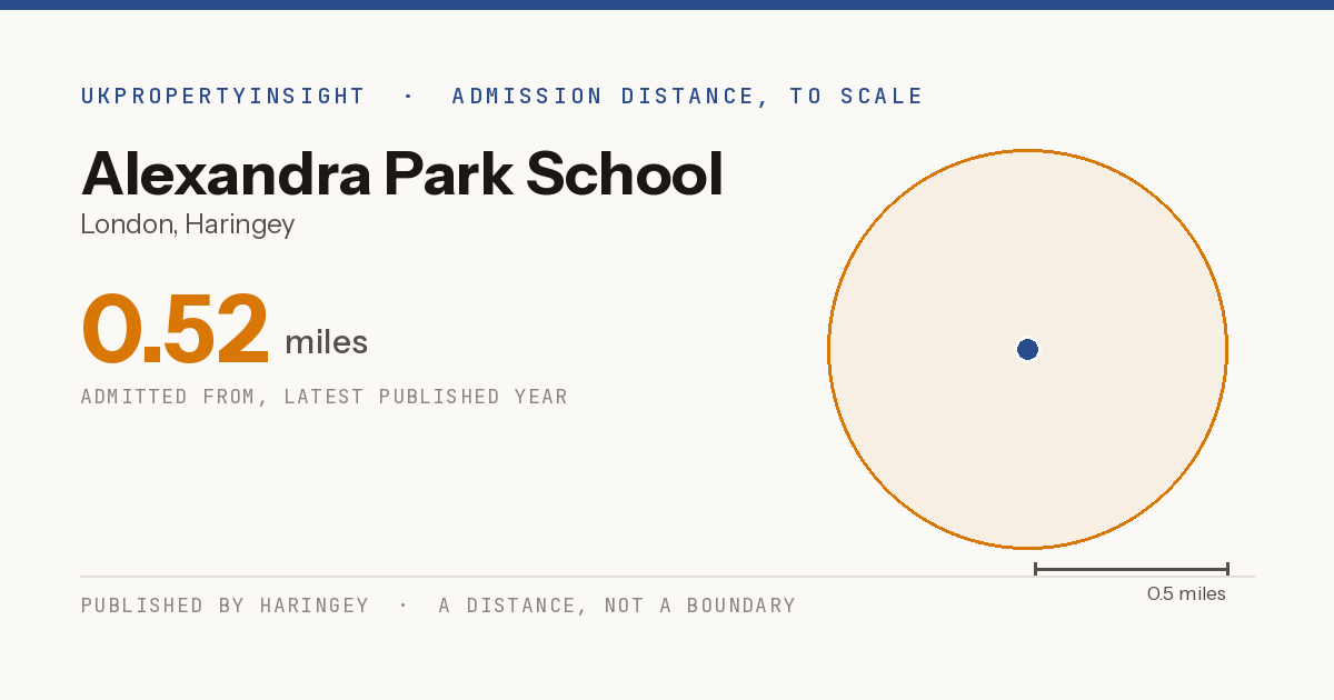 Alexandra Park School catchment area map: the 0.52 mile admission distance