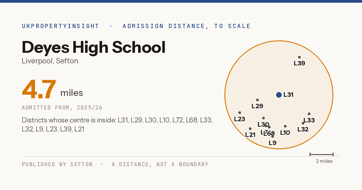 Deyes High School catchment area map: the 4.7 mile admission distance, 2025/26 and the postcode districts inside it