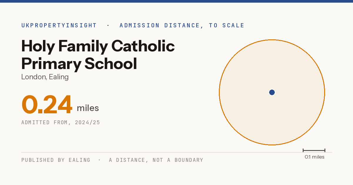 Holy Family Catholic Primary School catchment area map: the 0.24 mile admission distance, 2024/25