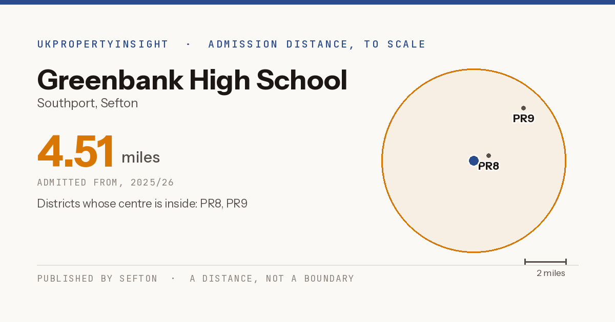 Greenbank High School catchment area map: the 4.51 mile admission distance, 2025/26 and the postcode districts inside it