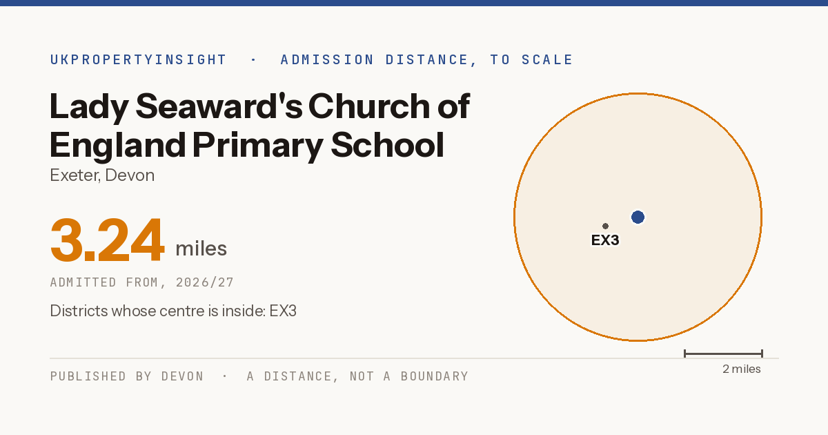 Lady Seaward's Church of England Primary School catchment area map: the 3.24 mile admission distance, 2026/27 and the postcode districts inside it