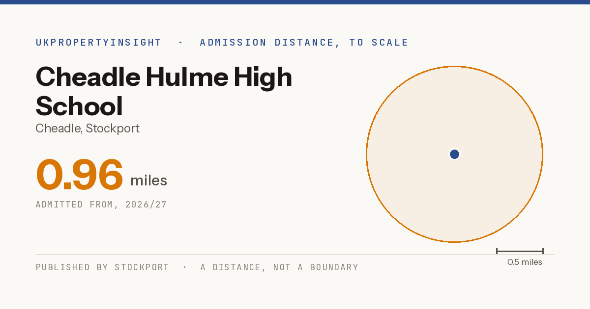 Cheadle Hulme High School catchment area map: the 0.96 mile admission distance, 2026/27