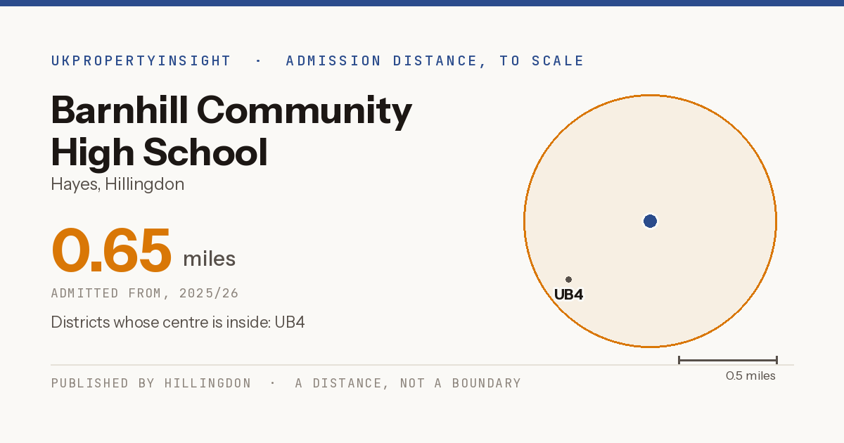 Barnhill Community High School catchment area map: the 0.65 mile admission distance, 2025/26 and the postcode districts inside it