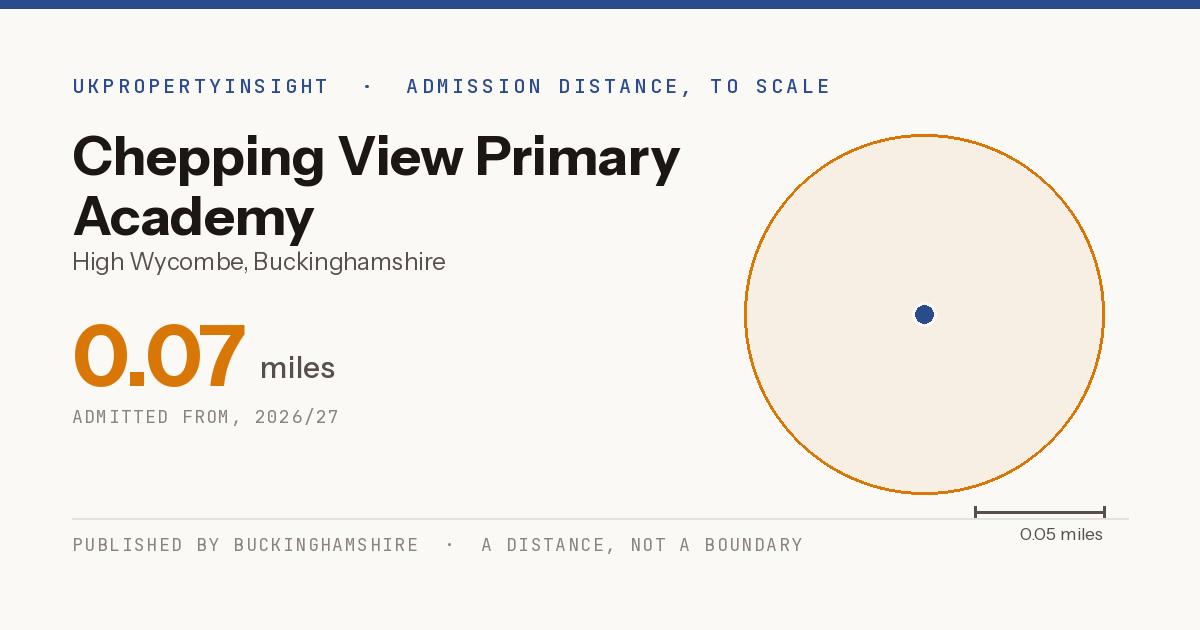 Chepping View Primary Academy catchment area map: the 0.07 mile admission distance, 2026/27