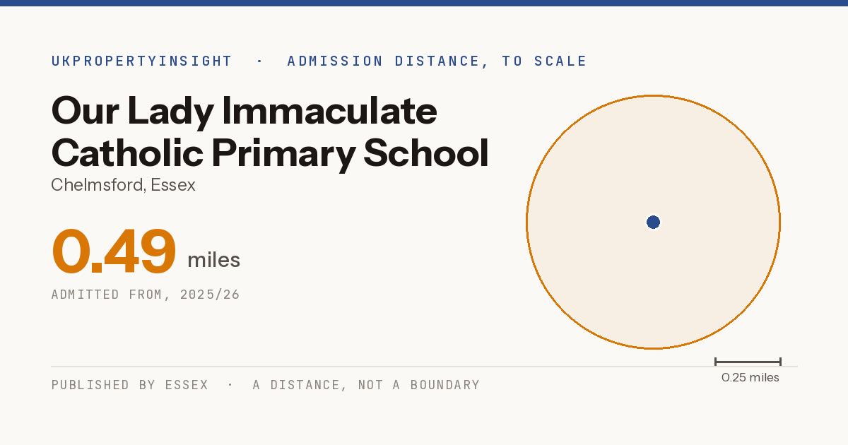 Our Lady Immaculate Catholic Primary School catchment area map: the 0.49 mile admission distance, 2025/26