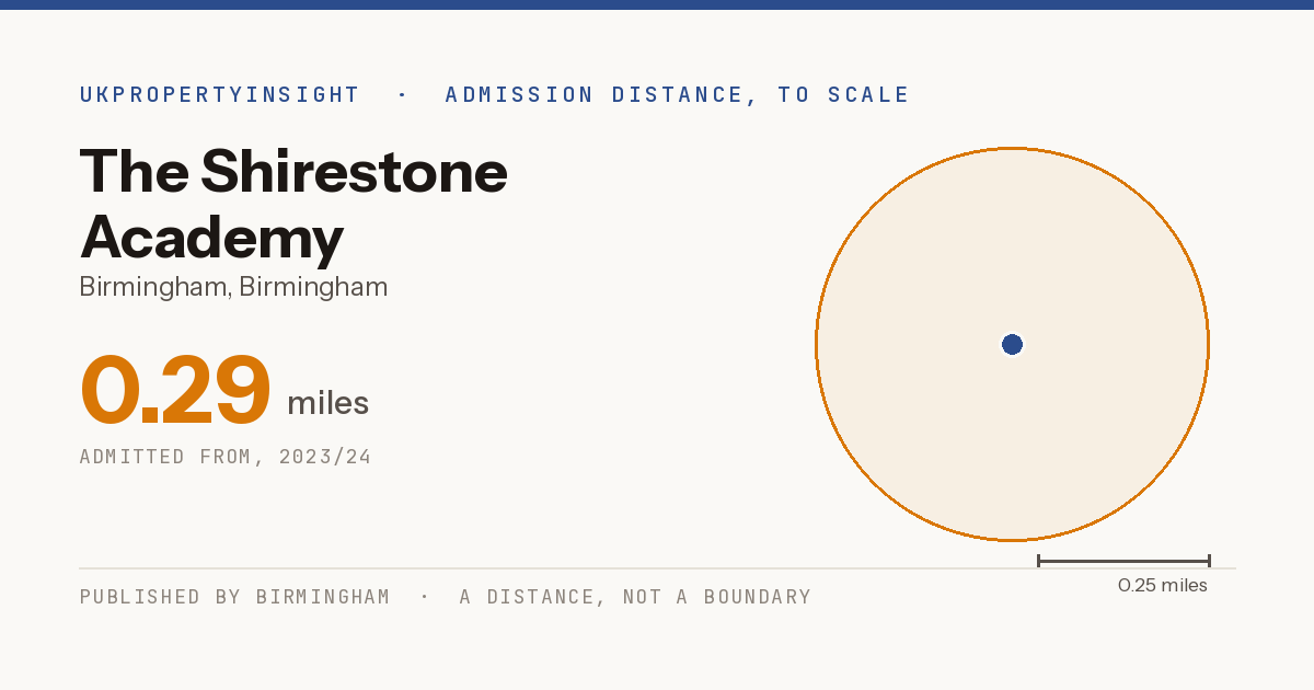 The Shirestone Academy catchment area map: the 0.29 mile admission distance, 2023/24