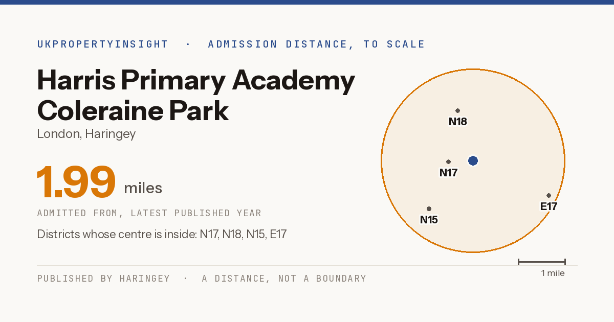 Harris Primary Academy Coleraine Park catchment area map: the 1.99 mile admission distance and the postcode districts inside it