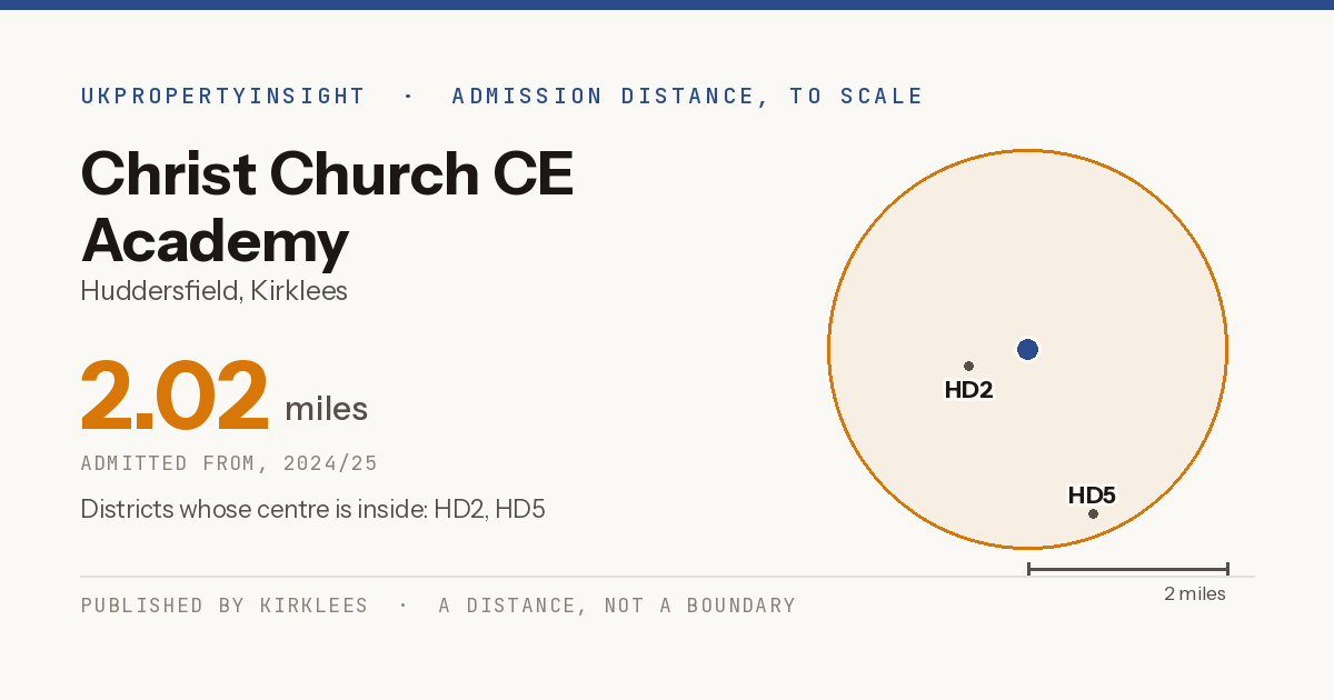 Christ Church CE Academy catchment area map: the 2.02 mile admission distance, 2024/25 and the postcode districts inside it