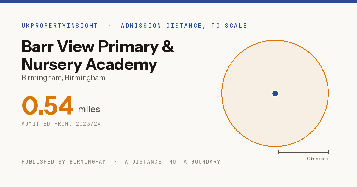 Barr View Primary & Nursery Academy catchment area map: the 0.54 mile admission distance, 2023/24