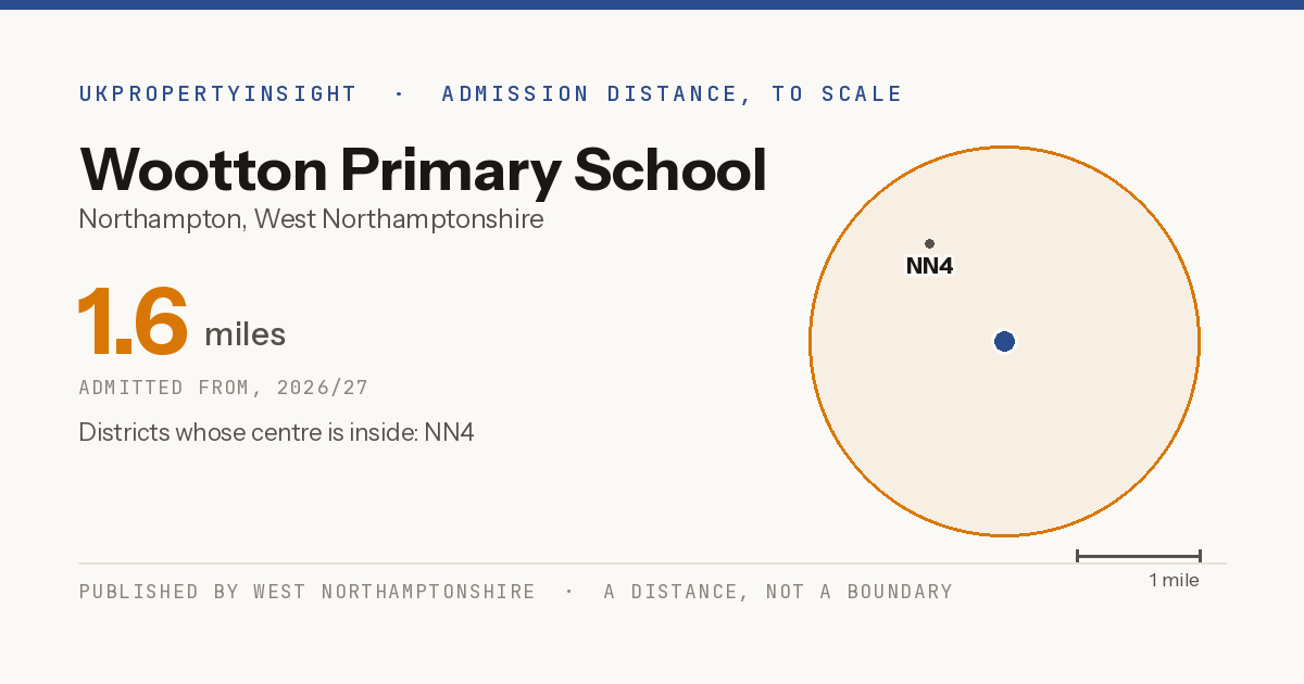 Wootton Primary School catchment area map: the 1.6 mile admission distance, 2026/27 and the postcode districts inside it