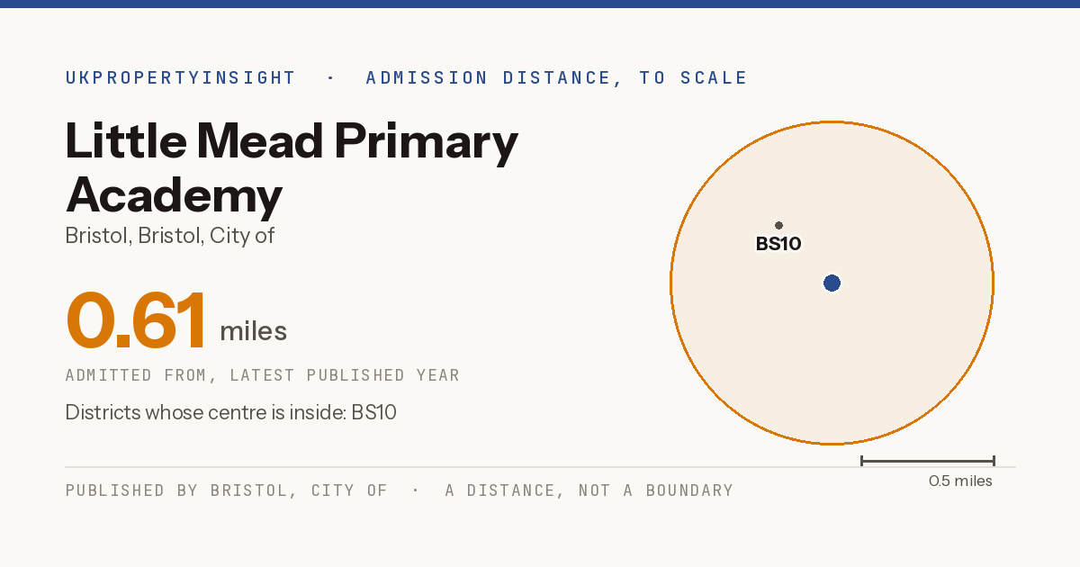 Little Mead Primary Academy catchment area map: the 0.61 mile admission distance and the postcode districts inside it