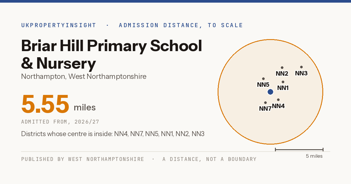 Briar Hill Primary School & Nursery catchment area map: the 5.55 mile admission distance, 2026/27 and the postcode districts inside it