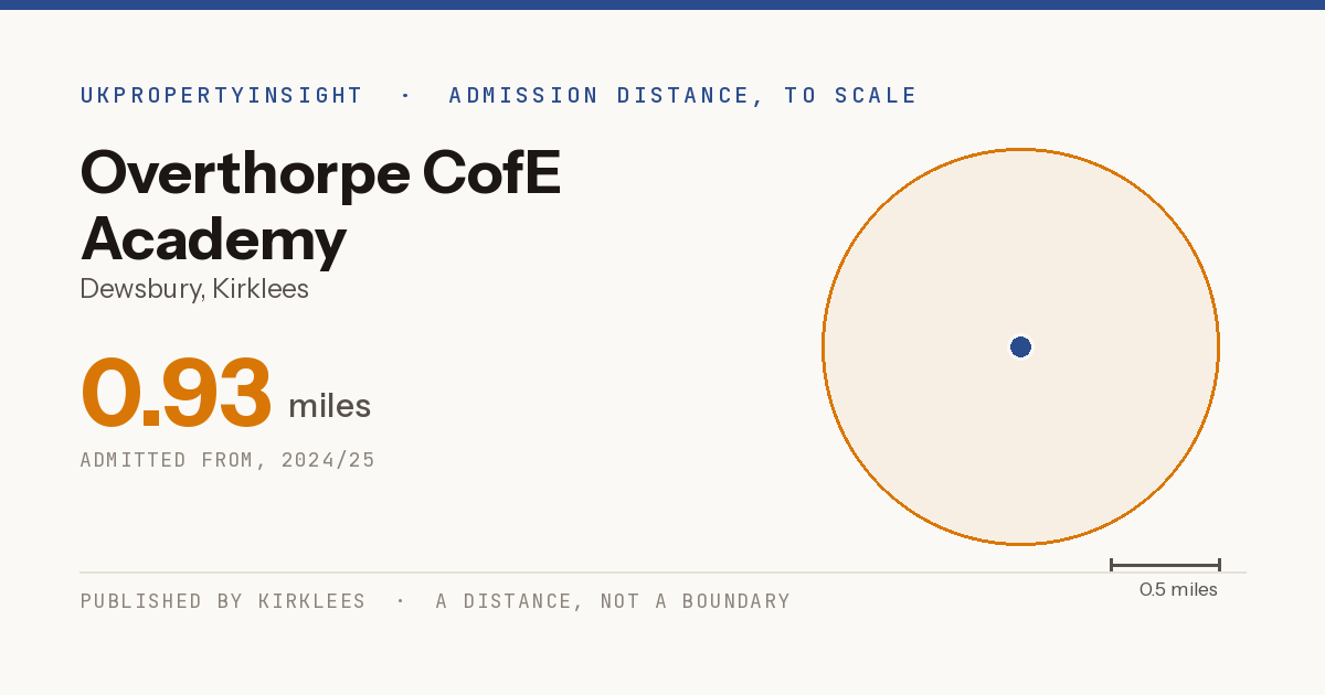 Overthorpe CofE Academy catchment area map: the 0.93 mile admission distance, 2024/25