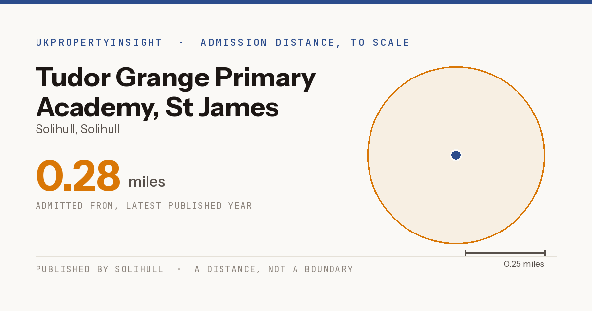 Tudor Grange Primary Academy, St James catchment area map: the 0.28 mile admission distance