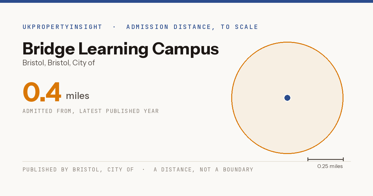 Bridge Learning Campus catchment area map: the 0.4 mile admission distance