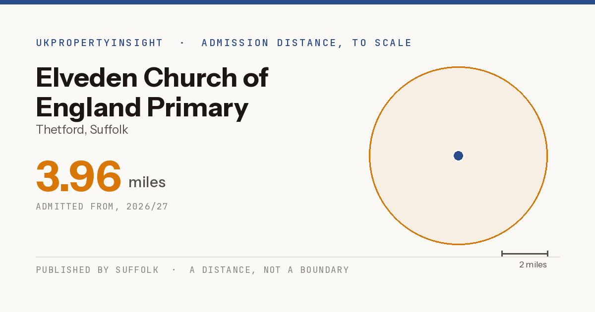 Elveden Church of England Primary Academy catchment area map: the 3.96 mile admission distance, 2026/27