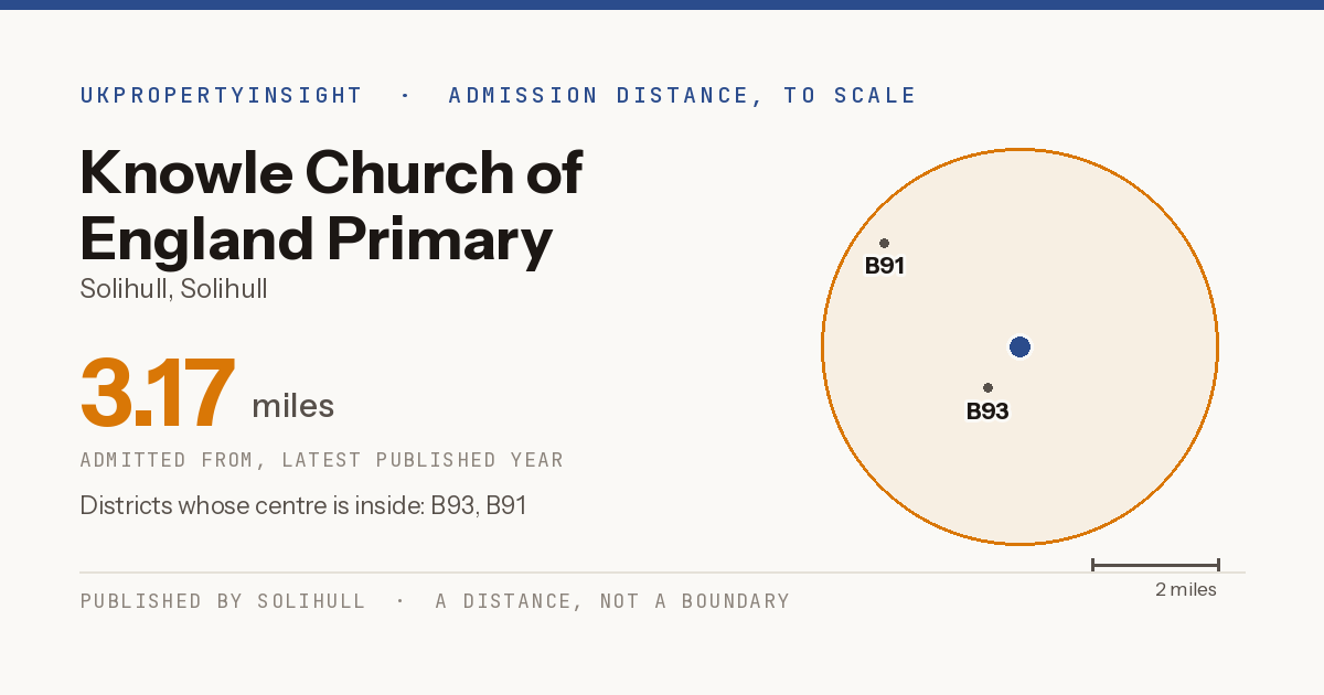 Knowle Church of England Primary Academy catchment area map: the 3.17 mile admission distance and the postcode districts inside it