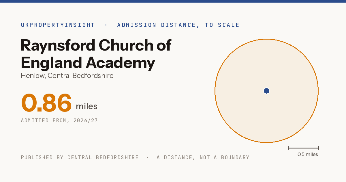 Raynsford Church of England Academy catchment area map: the 0.86 mile admission distance, 2026/27