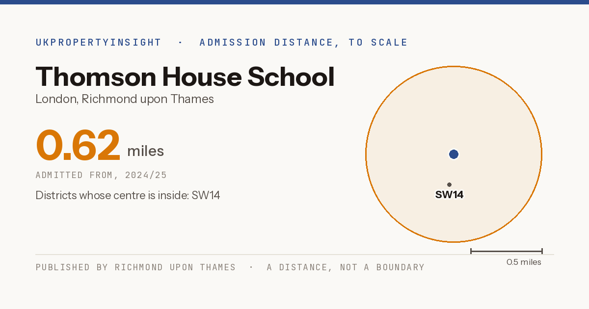 Thomson House School catchment area map: the 0.62 mile admission distance, 2024/25 and the postcode districts inside it
