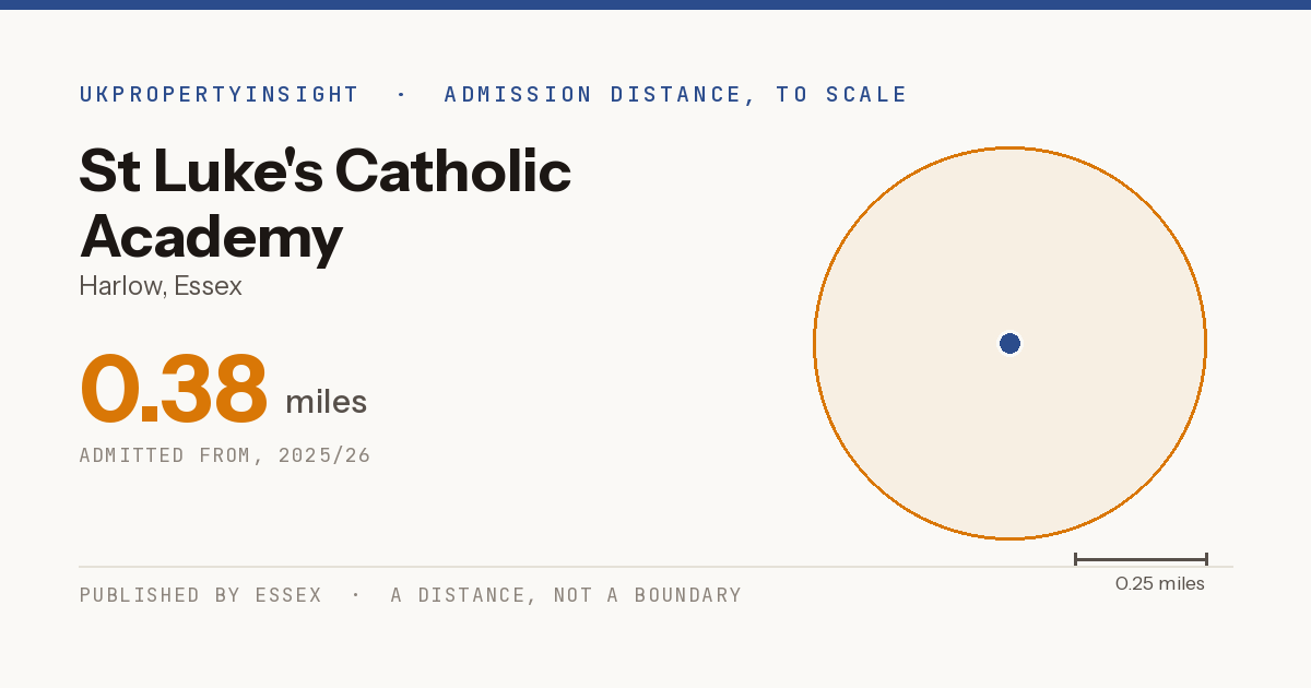 St Luke's Catholic Academy catchment area map: the 0.38 mile admission distance, 2025/26