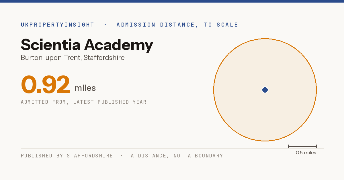 Scientia Academy catchment area map: the 0.92 mile admission distance