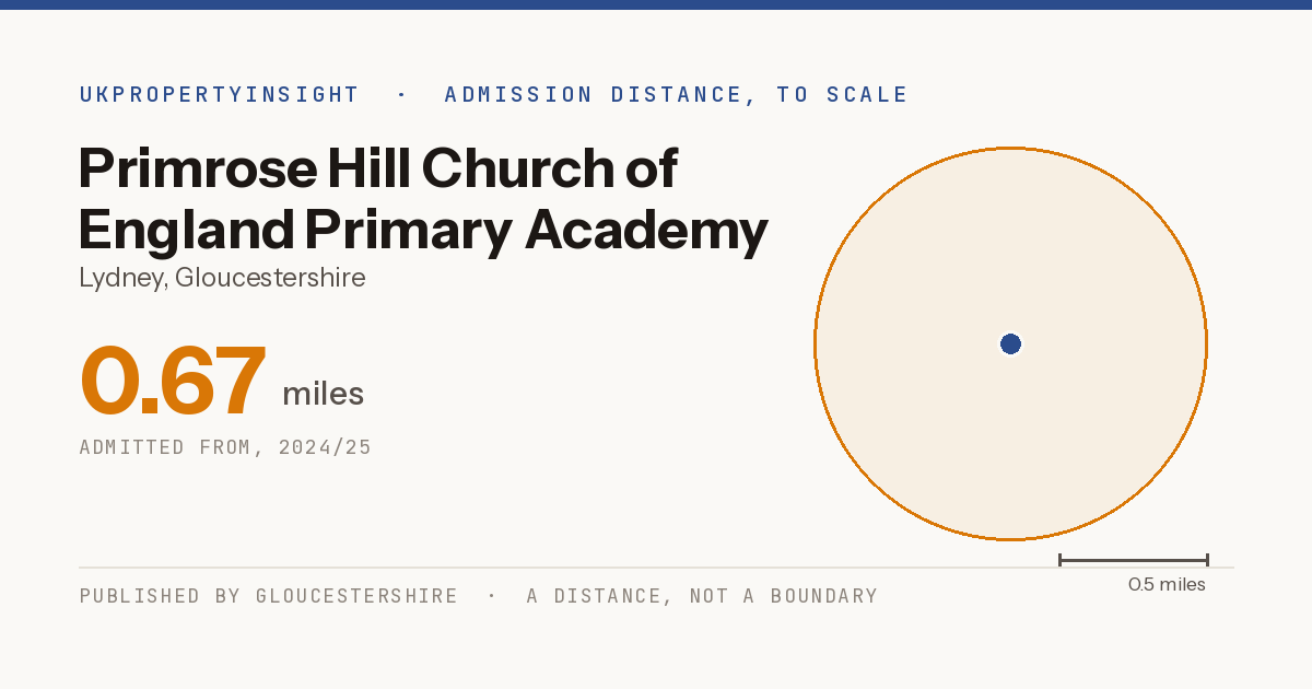 Primrose Hill Church of England Primary Academy catchment area map: the 0.67 mile admission distance, 2024/25