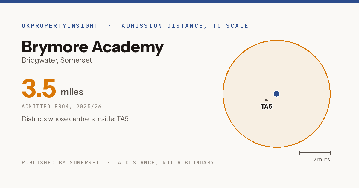 Brymore Academy catchment area map: the 3.5 mile admission distance, 2025/26 and the postcode districts inside it