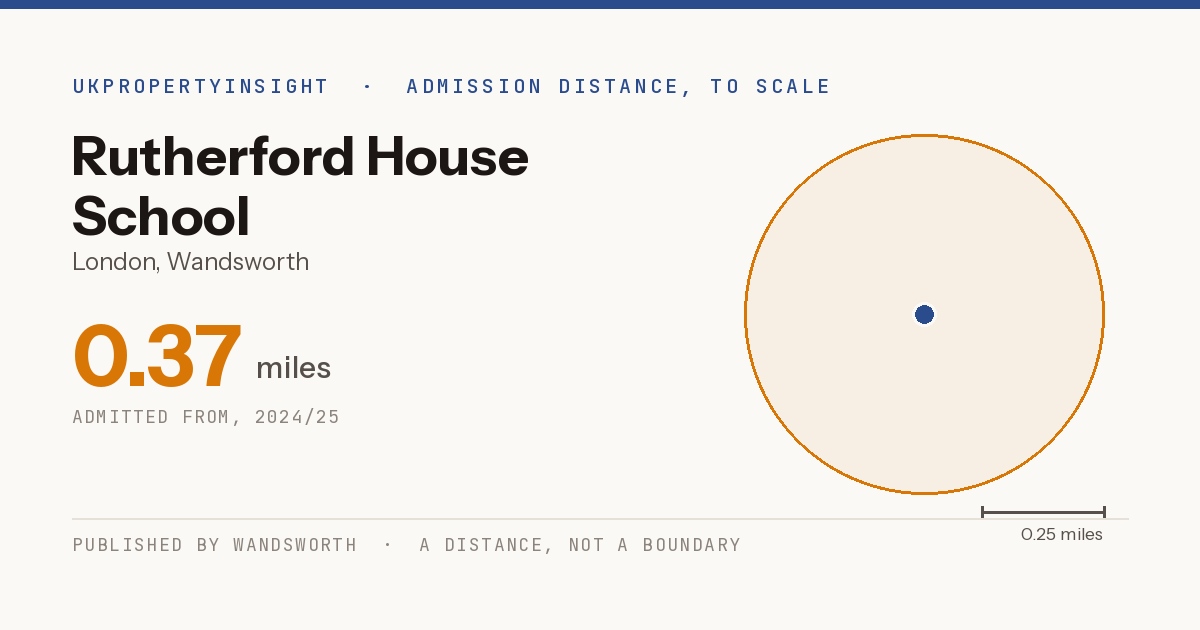 Rutherford House School catchment area map: the 0.37 mile admission distance, 2024/25